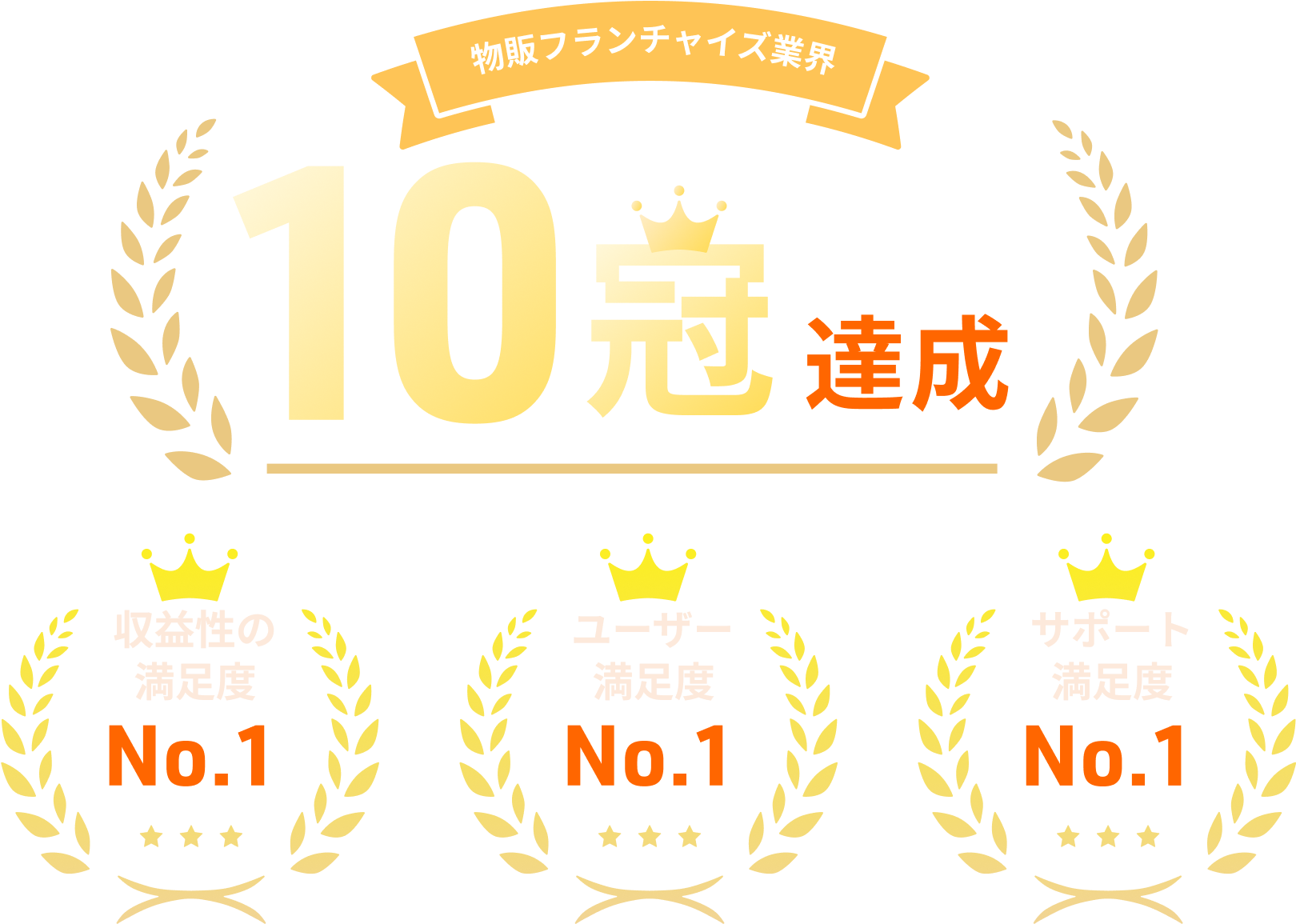 手軽にふやす、スマホで貯め活 リニューアル記念 定期キャンペーン 1年ずーっと年0.7%